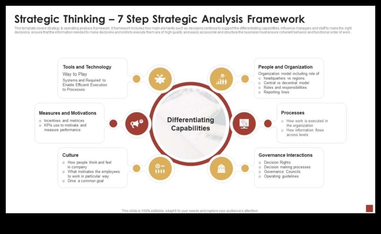רוכב על הגל העסקי: אסטרטגיות להצלחת ניתוח אסטרטגי