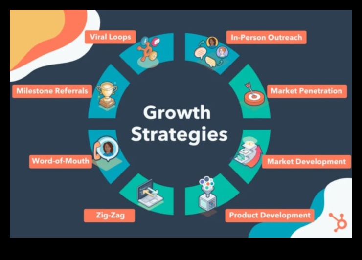 רוכב על הגל העסקי: אסטרטגיות להצלחת ניתוח אסטרטגי