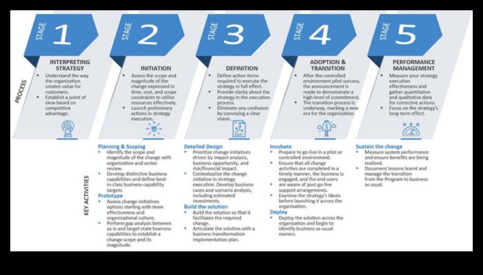 רוכב על הגל העסקי: אסטרטגיות להצלחת ניתוח אסטרטגי