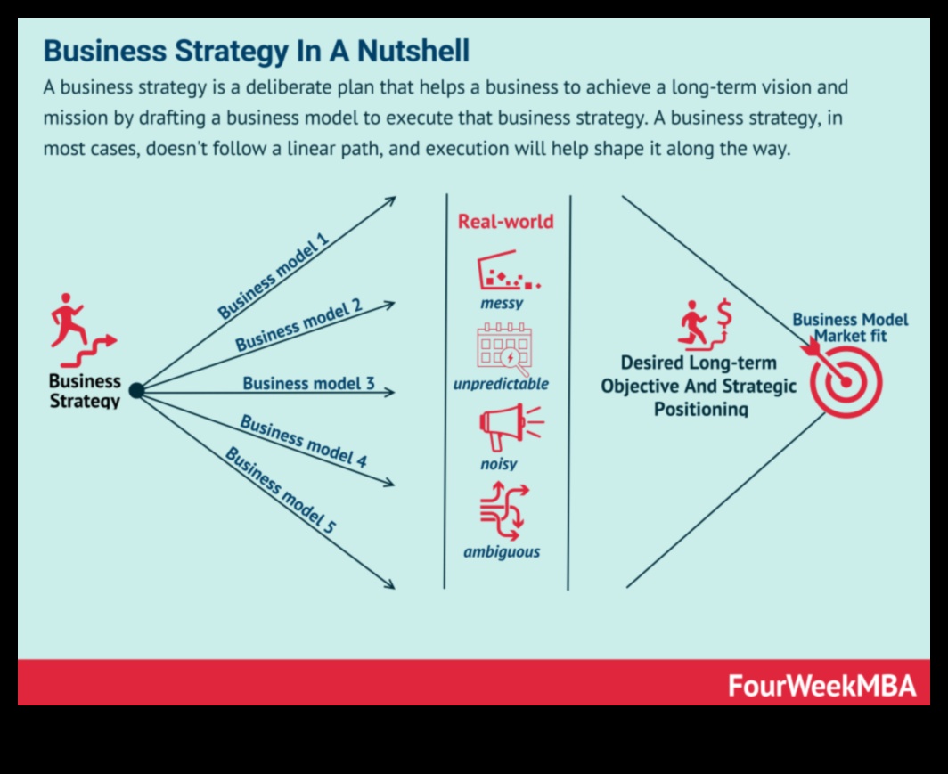 רוכב על הגל העסקי: אסטרטגיות להצלחת ניתוח אסטרטגי