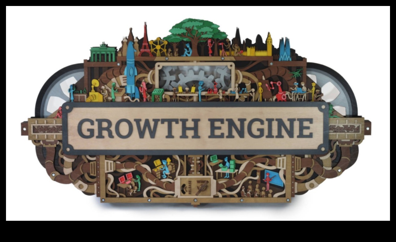 מנוע הצמיחה העסקי מניע הצלחה עם חזון 3 מנוע הצמיחה העסקי: מניע הצלחה עם חזון