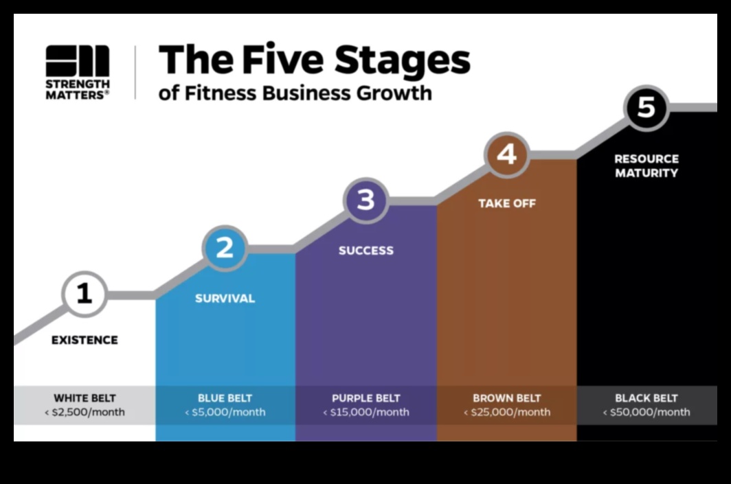 מנוע הצמיחה העסקי מניע הצלחה עם חזון 4 מנוע הצמיחה העסקי: מניע הצלחה עם חזון