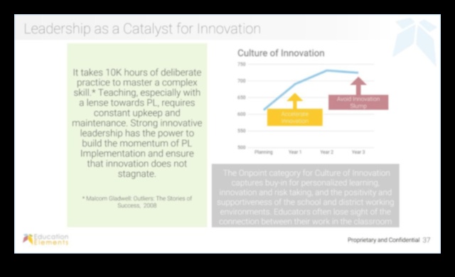 כיצד להאיץ את ההצלחה עם זרזי חדשנות מדריך למנהיגים אפקטיביים 3 זרזי חדשנות: האצת הצלחה באמצעות מנהיגות אפקטיבית