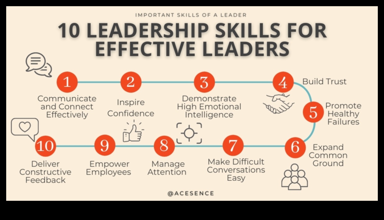 כיצד להאיץ את ההצלחה עם זרזי חדשנות מדריך למנהיגים אפקטיביים 2 זרזי חדשנות: האצת הצלחה באמצעות מנהיגות אפקטיבית