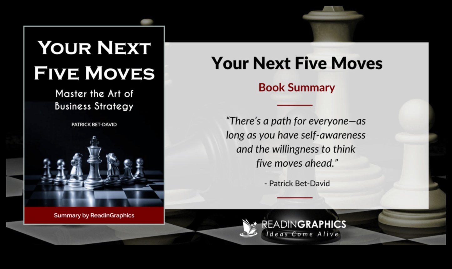 העצמה כלכלית: שליטה באמנות התכנון העסקי