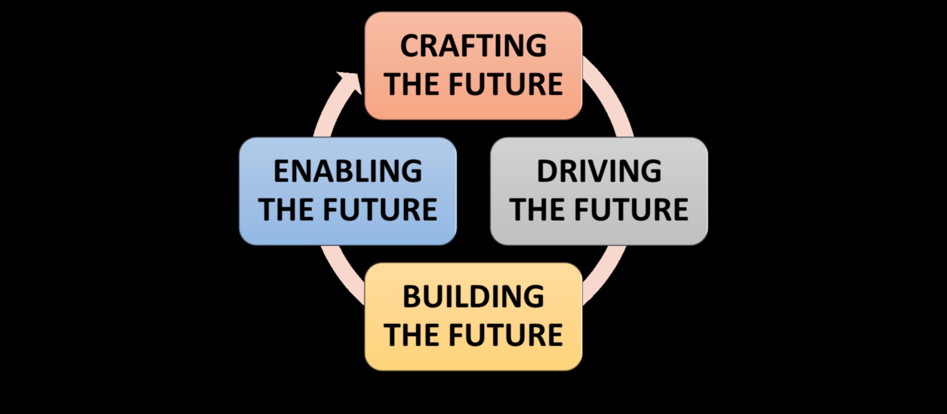 יצירת העתיד: אסטרטגיות למנהיגי הייעוץ האסטרטגי של מחר