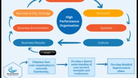 איך לרכוב על גל החברות 7 שיטות להצלחת מחקר אסטרטגי 5 רוכב על הגל העסקי: אסטרטגיות להצלחת ניתוח אסטרטגי