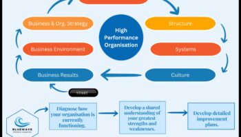 רוכב על הגל העסקי: אסטרטגיות להצלחת ניתוח אסטרטגי