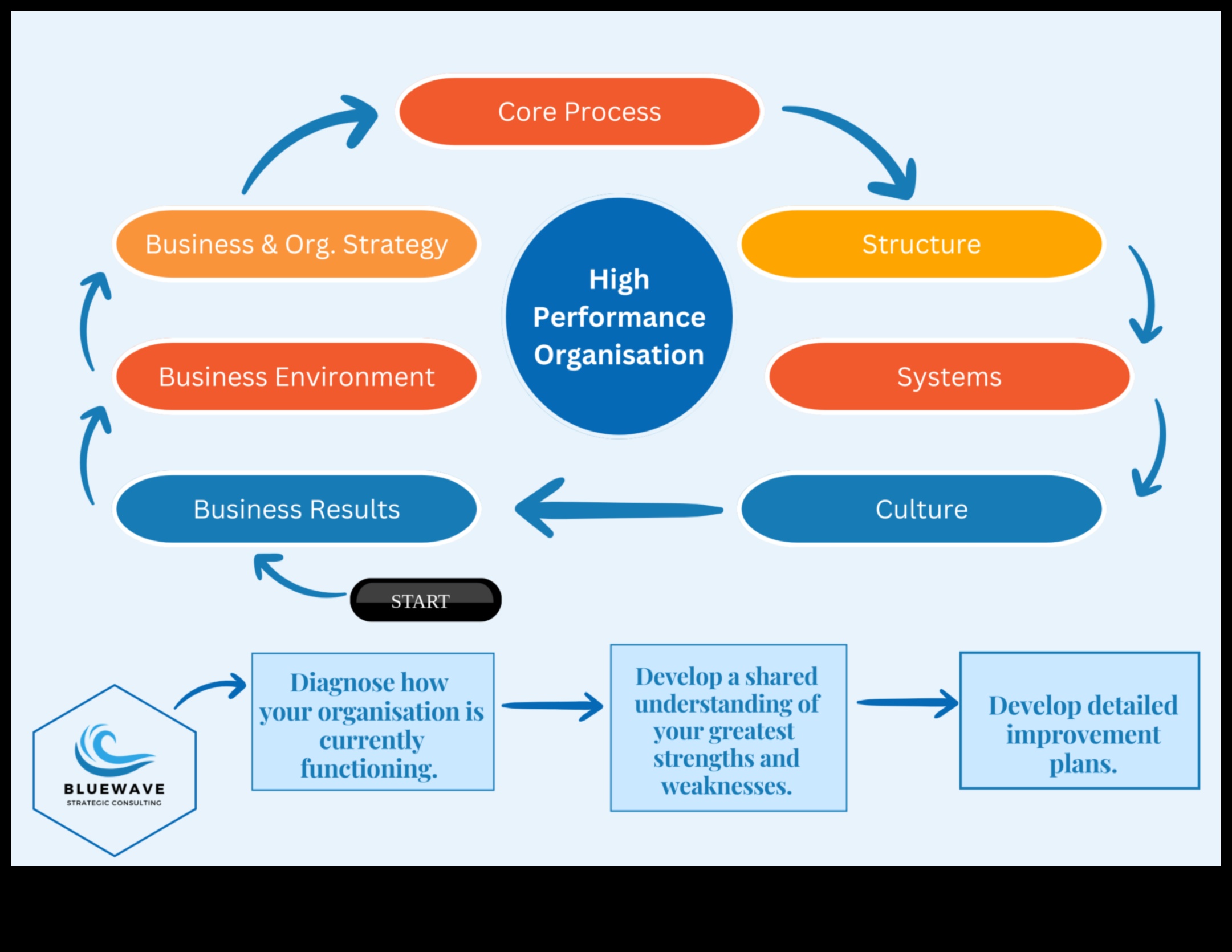 רוכב על הגל העסקי: אסטרטגיות להצלחת ניתוח אסטרטגי