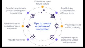 חדשנות מונעת אתיקה כיצד מסחר יכולים ליצור מסורת של דמיון וצמיחה 2 חדשנות ששוחררה: הכוח של יוזמות אתיקה עסקית