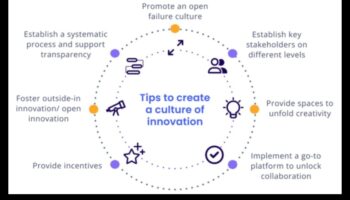 חדשנות ששוחררה: הכוח של יוזמות אתיקה עסקית