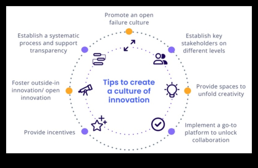 חדשנות מונעת אתיקה כיצד עסקים יכולים ליצור תרבות של יצירתיות וצמיחה 1 חדשנות ששוחררה: הכוח של יוזמות אתיקה עסקית