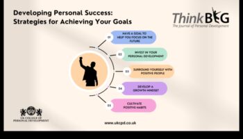 טיפוח הצלחה: כוחו של מודל עסקי אסטרטגי