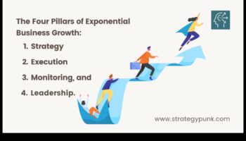 מנוע הצמיחה העסקי: מניע הצלחה עם חזון