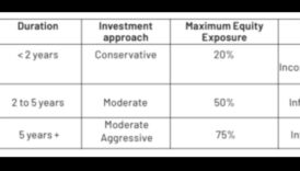 משוואת התכנון העסקי: איזון סיכון ותגמול