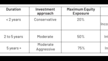משוואת התכנון העסקי: איזון סיכון ותגמול