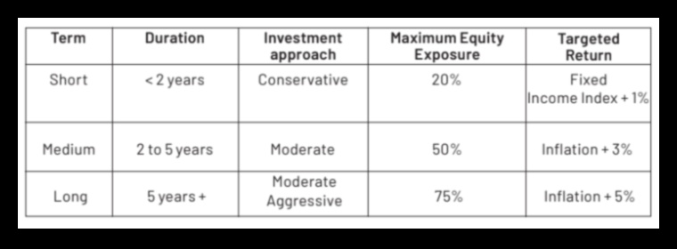 משוואת התכנון העסקי: איזון סיכון ותגמול